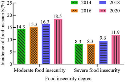 New strategies to address world food security and elimination of malnutrition: future role of coarse cereals in human health